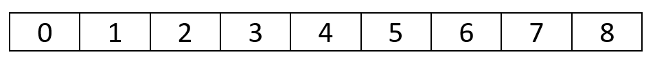 Analog scale