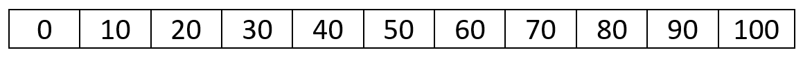 Analog scale