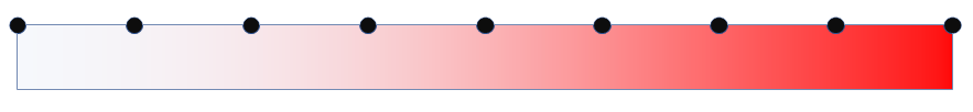 Analog scale